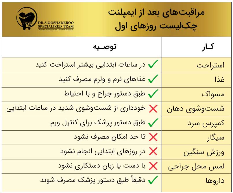 مراقبت بعد از ایمپلنت